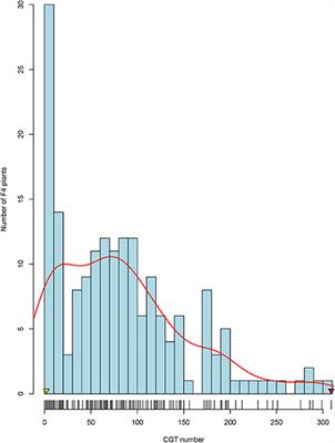 Genetic Architecture of Capitate Glandular Trichome Density in Florets of Domesticated Sunflower (Helianthus annuus L.)